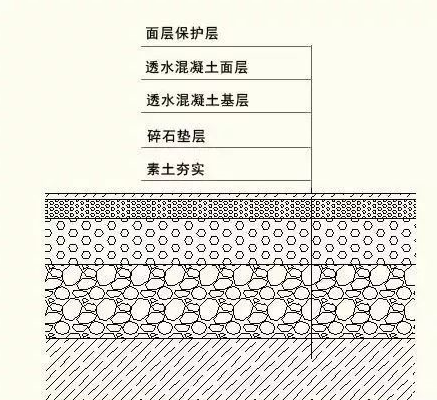 透水混凝? /><br />
</span> 
</p>
<p style=